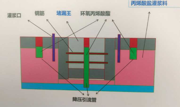 扬州仪征防水堵漏工程设计